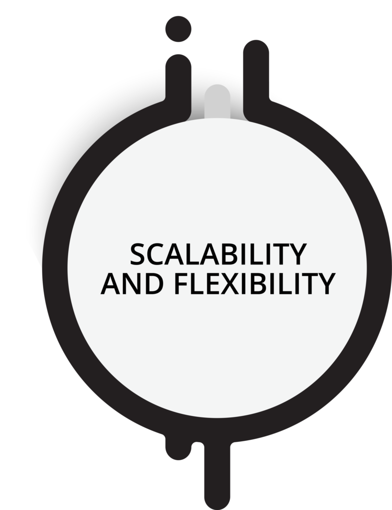 3PL-Scalability | A1 Imports